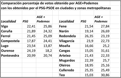 cuadro-galicia-elecciones-e