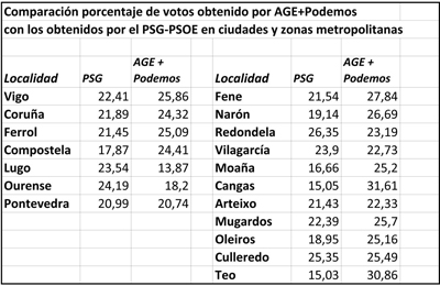 cuadro-galicia-elecciones-e