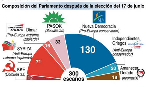 cuadro_elecciones_grecia