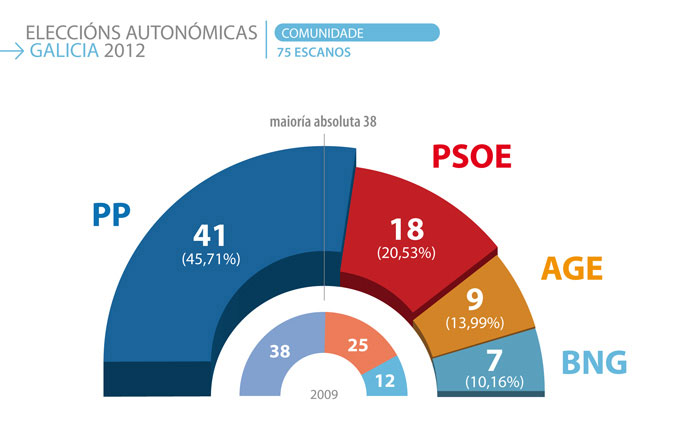 resultados-elecctorales