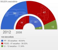 resultados_elecciones_andalucia